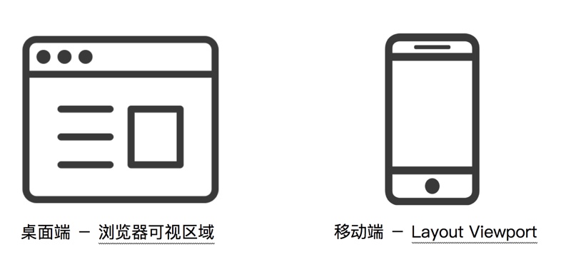 css vh和vw自适应 css vh和vw自适应