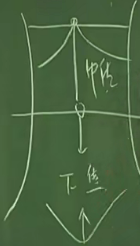 图片[24]-针灸大成之人体身体穴位标记-红穆笔记