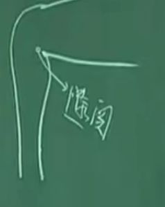 图片[30]-针灸大成之人体身体穴位标记-红穆笔记